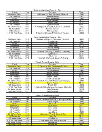 2013 High School Swimming Records - Valencia High School