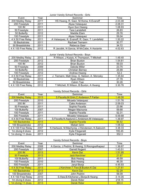 2013 High School Swimming Records - Valencia High School