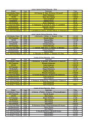 2011 High School Swimming Records - Valencia High School