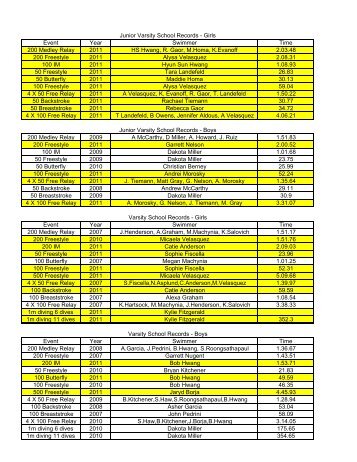 2011 High School Swimming Records - Valencia High School