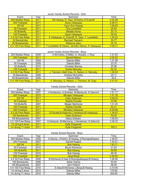 2011 High School Swimming Records - Valencia High School