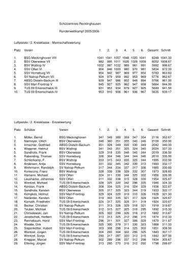 Luftpistole / 2. Kreisklasse - Schuetzenkreis-recklinghausen.de