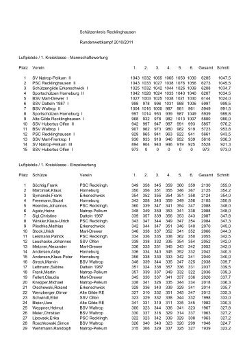 Luftpistole / 1. Kreisklasse - Schuetzenkreis-recklinghausen.de