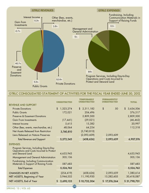 2013_Spring - Grand Traverse Regional Land Conservancy