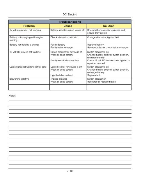 36e Operator's Manual 2011.pdf - Marlow-Hunter, LLC