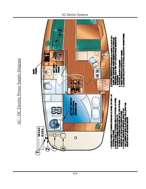 36e Operator's Manual 2011.pdf - Marlow-Hunter, LLC