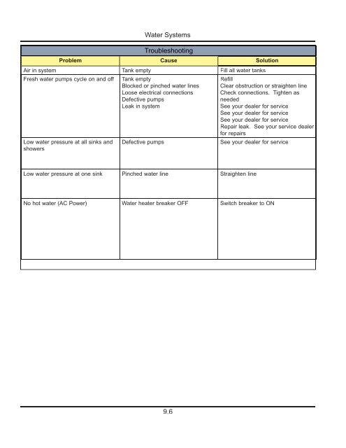 36e Operator's Manual 2011.pdf - Marlow-Hunter, LLC