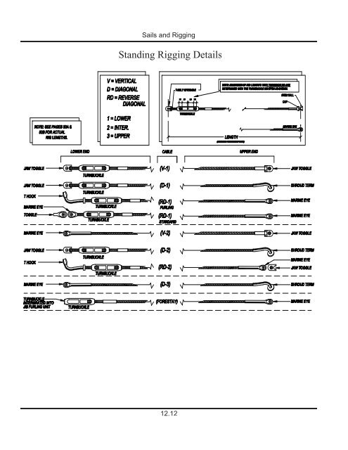 36e Operator's Manual 2011.pdf - Marlow-Hunter, LLC