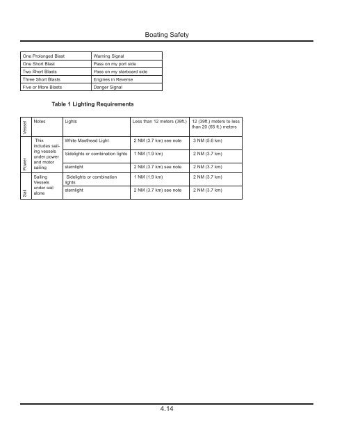 36e Operator's Manual 2011.pdf - Marlow-Hunter, LLC