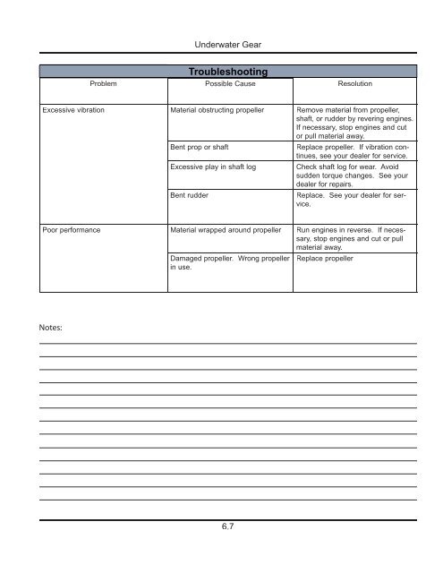 36e Operator's Manual 2011.pdf - Marlow-Hunter, LLC