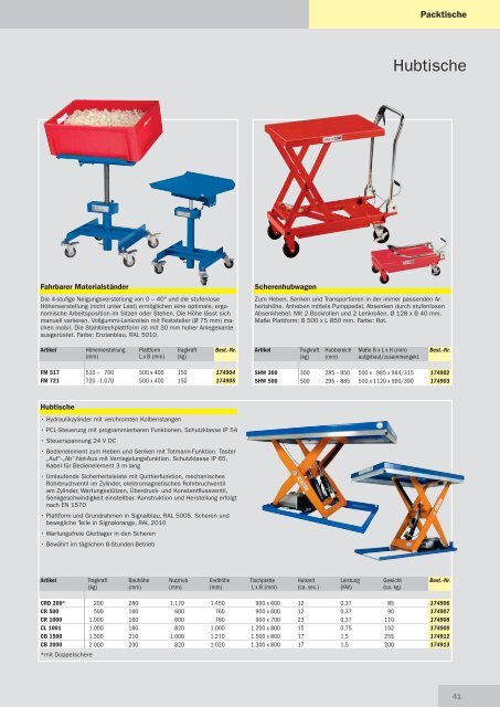 ergonomics@work! - SSI SchÃ¤fer