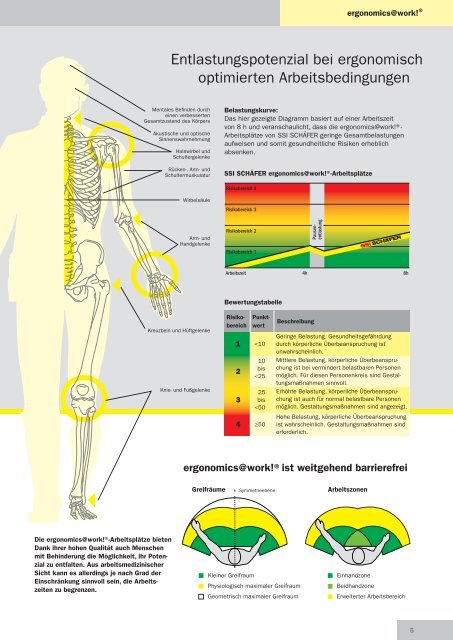 ergonomics@work! - SSI SchÃ¤fer