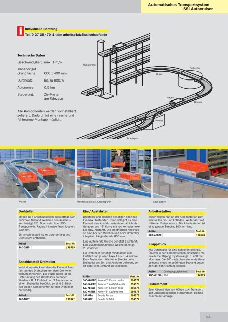 ergonomics@work! - SSI SchÃ¤fer