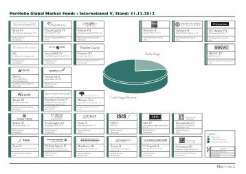 Portfolio Global Market Fonds â¢ International V, Stand ... - RWB AG