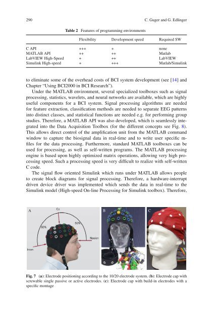 Brainâ€“Computer Interfaces - Index of