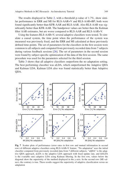 Brainâ€“Computer Interfaces - Index of