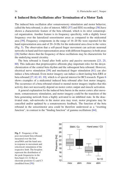 Brainâ€“Computer Interfaces - Index of