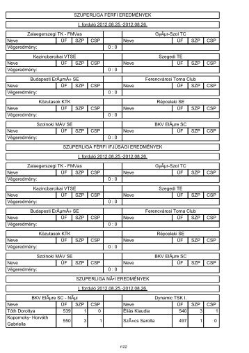 SZUPERLIGA FÃRFI EREDMÃNYEK I. fordulÃ³ 2012.08.25 ... - Teke