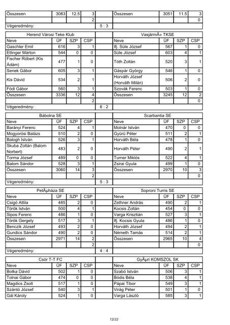 SZUPERLIGA FÃRFI EREDMÃNYEK I. fordulÃ³ 2012.08.25 ... - Teke