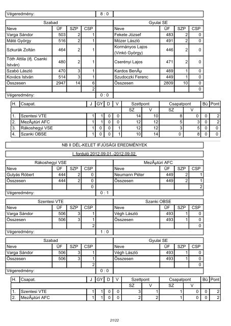 SZUPERLIGA FÃRFI EREDMÃNYEK I. fordulÃ³ 2012.08.25 ... - Teke