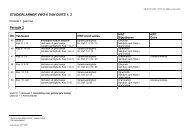 STUDIEPLANNER VWO-6 VAN DUITS 1, 2 Periode 2