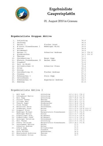 Ergebnisliste Gaupreisplattln - Chiemgau Alpenverband