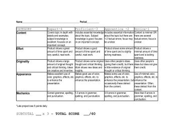 Generic Project Rubric