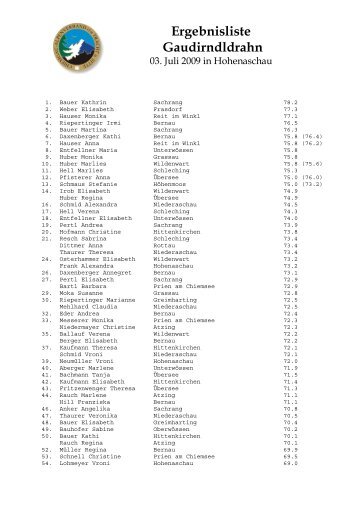 Ergebnisliste Gaudirndldrahn - Chiemgau Alpenverband