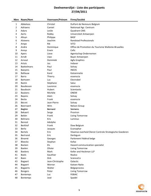 Deelnemerslijst-Participant au 26_4.xlsx - Essenscia