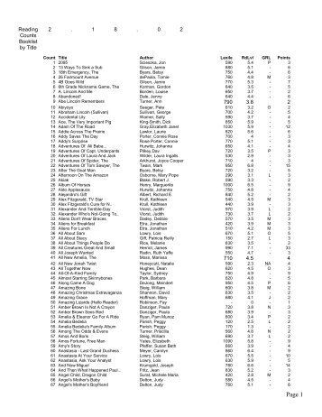 Reading Counts Booklist by Title - East Penn School District