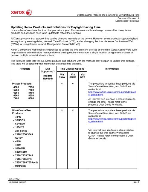 Updating Xerox Products and Solutions for Daylight Saving Time