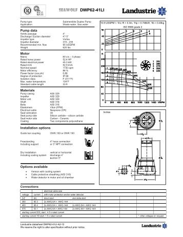 Datasheets DWP62 series 60 c/s - Landustrie