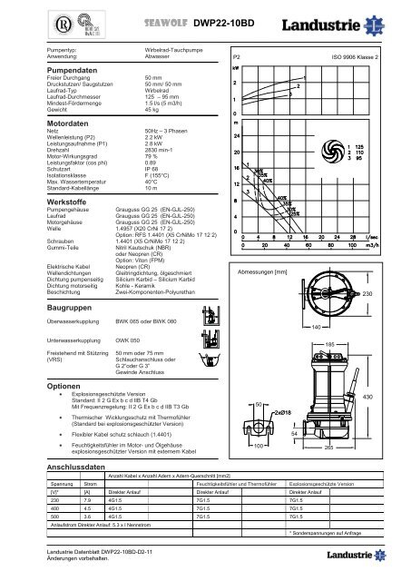 Pumpdaten Typ DWP22 - Landustrie