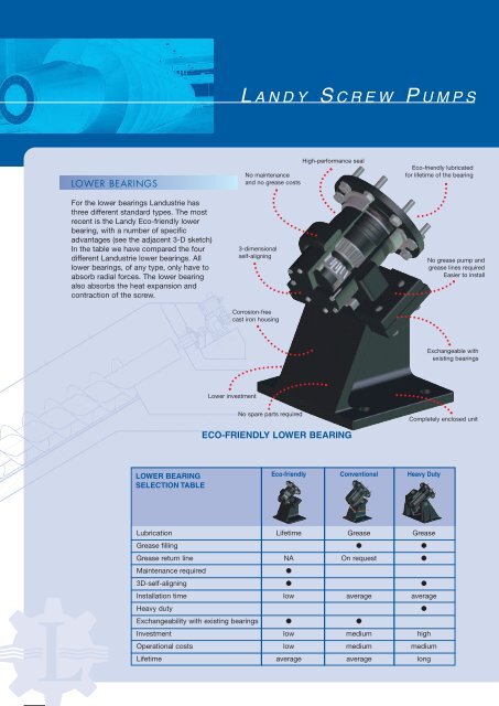 landy screw pumps - Landustrie