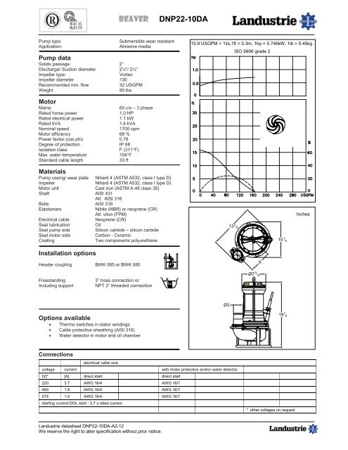 Datasheets DNP22 series 60 c/s - Landustrie