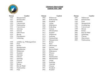 Chiemgau-Alpenverband Gaufeste 1926 - 2005 Datum Gaufest ...