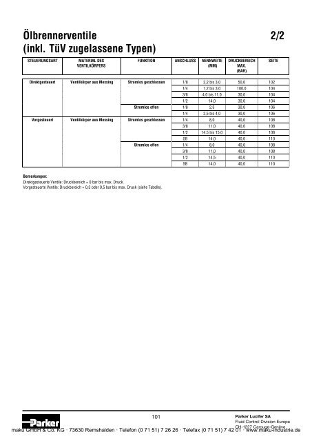 Katalog - Parker