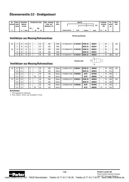 Katalog - Parker