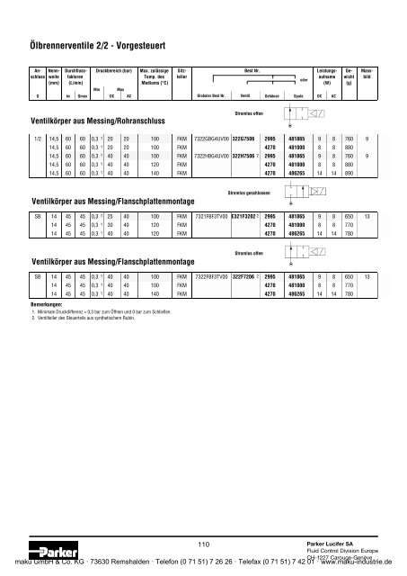 Katalog - Parker