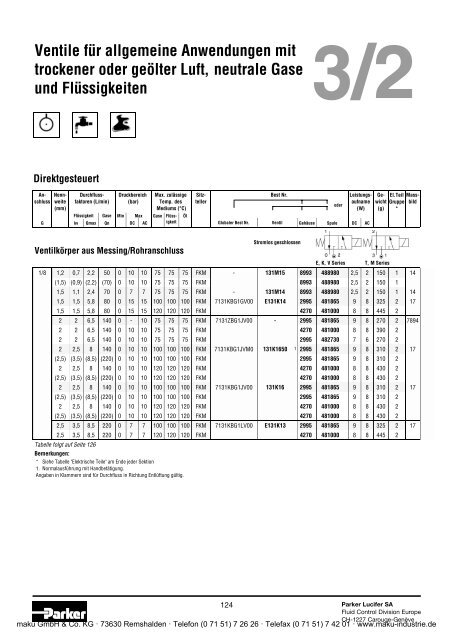 Katalog - Parker