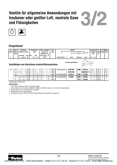 Katalog - Parker