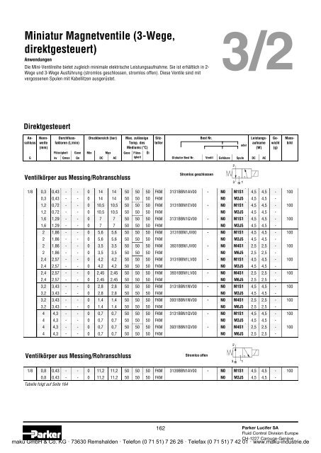 Katalog - Parker