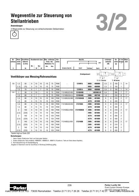 Katalog - Parker