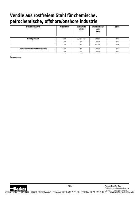 Katalog - Parker