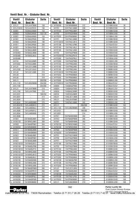 Katalog - Parker