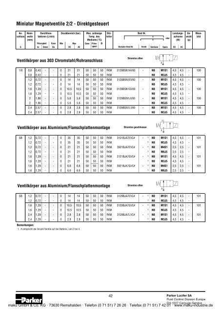 Katalog - Parker