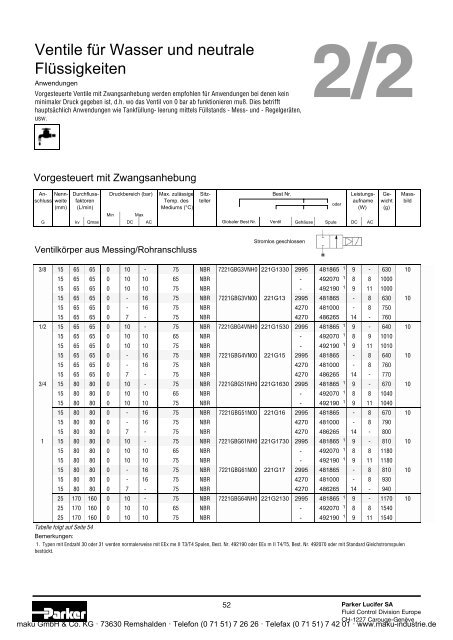 Katalog - Parker