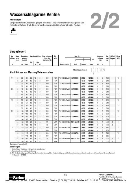 Katalog - Parker