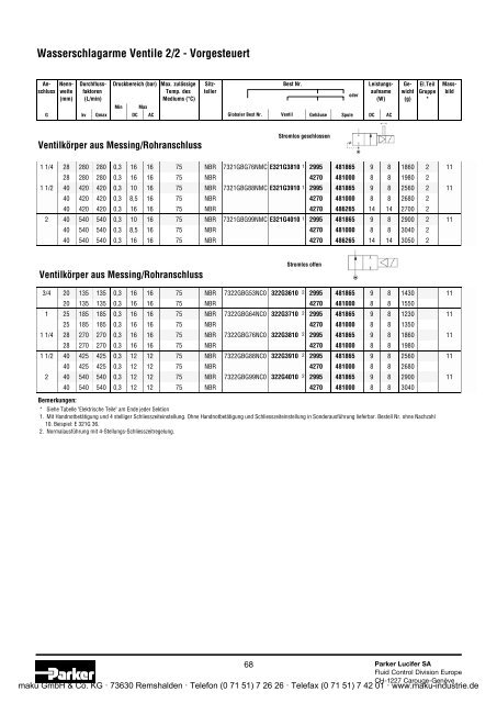 Katalog - Parker