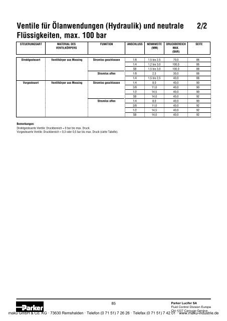 Katalog - Parker